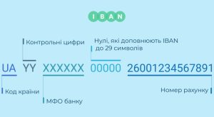 Що таке розрахунковий рахунок